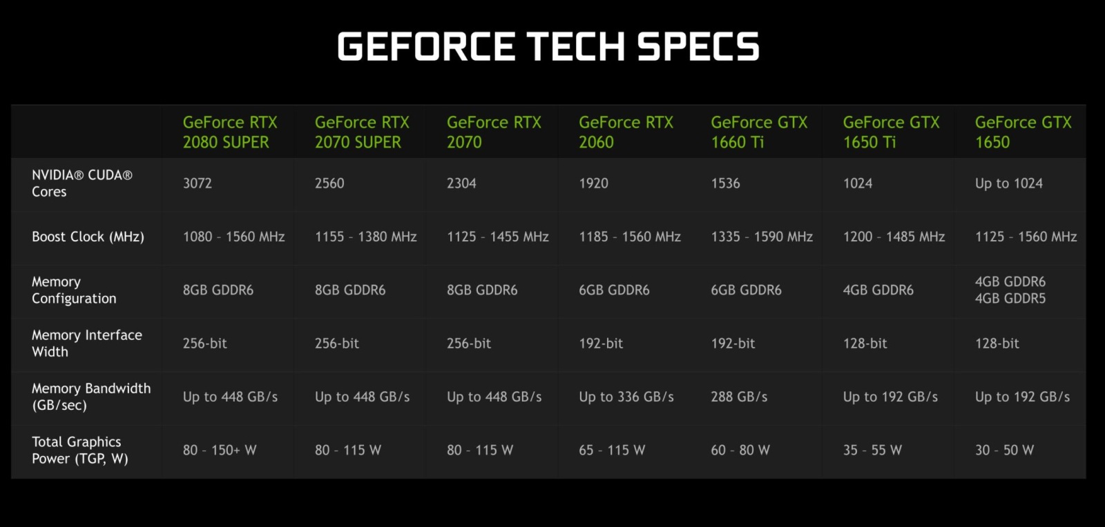 Видеокарты Для Ноутбуков Nvidia Цены Gtx