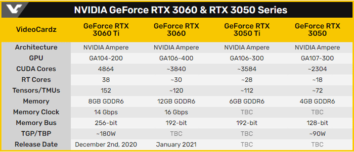 3060 vs rtx 3050 rtx Nvidia GeForce