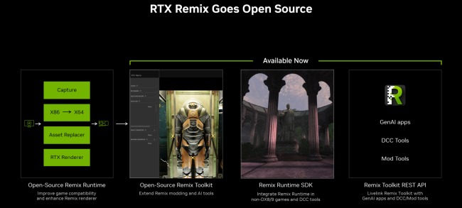 NVIDIA RTX Remix